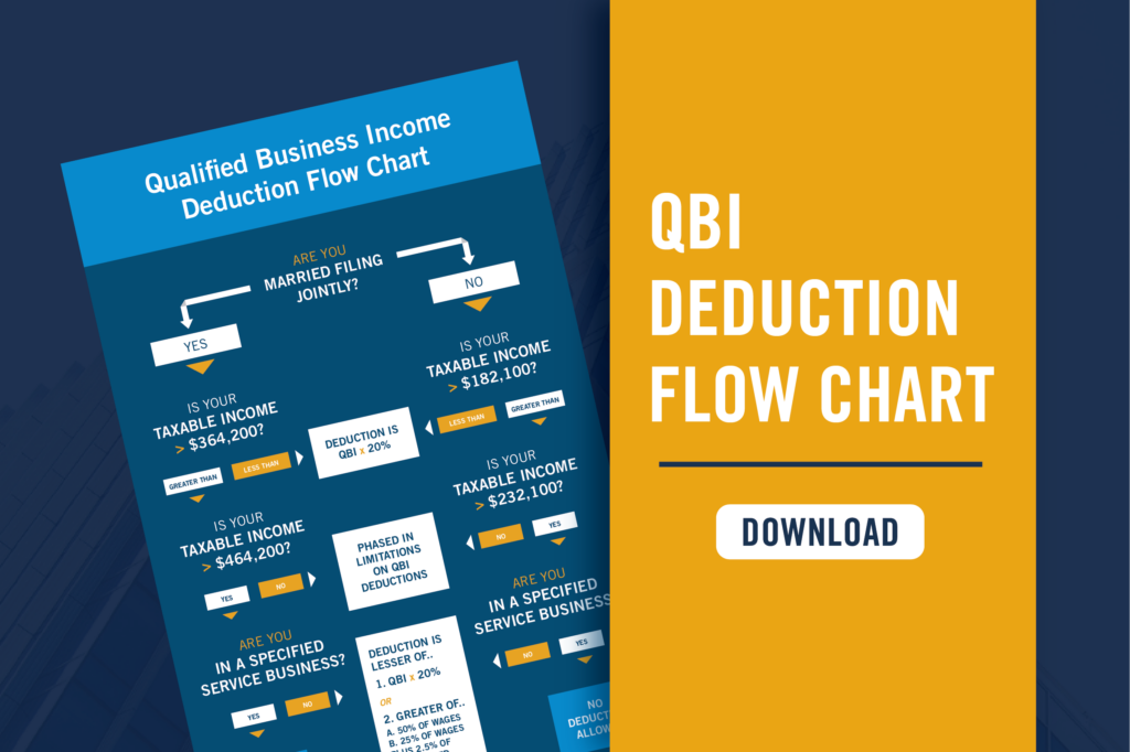 QBI Deduction Flow Chart  Carr, Riggs & Ingram CPAs and Advisors